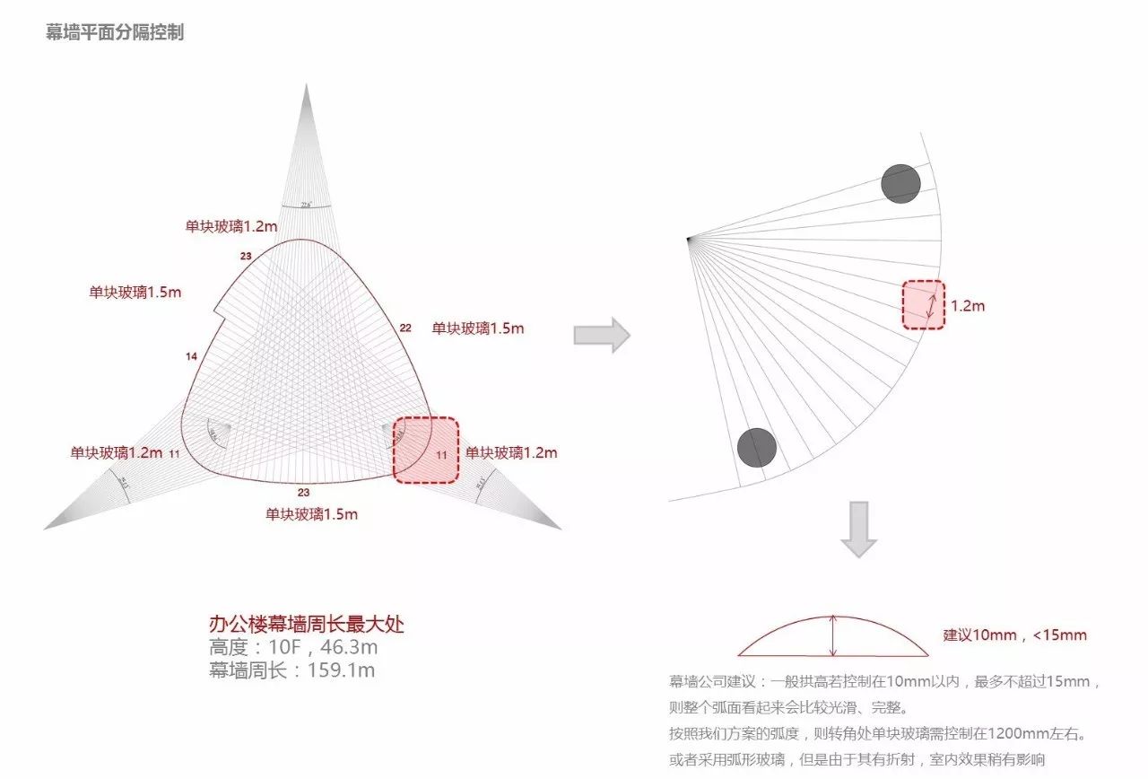 结构支持系统设计与修建设计巧妙连系