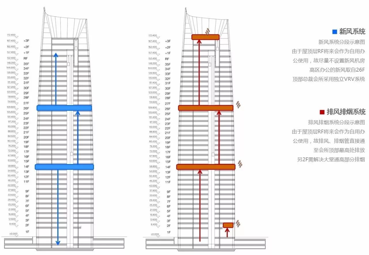 新力地产与银娱优越会为南昌新力中心打造了4.2m高阔层高、地下双层超大专属车库