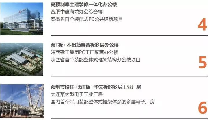 银娱优越会以BIM三维设计协同治理平台为焦点